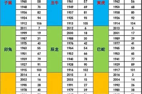 1997年 五行